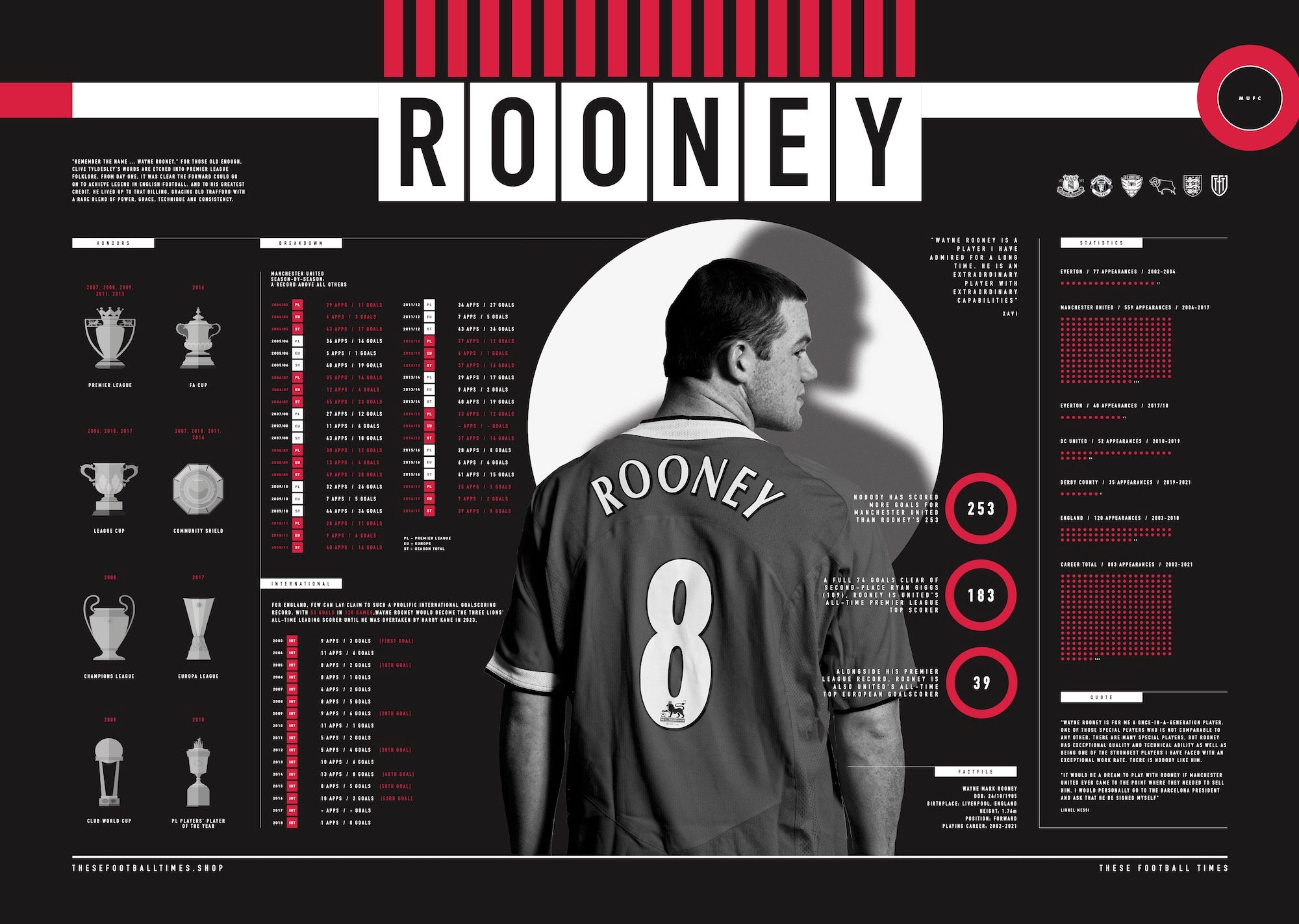 These Football Times